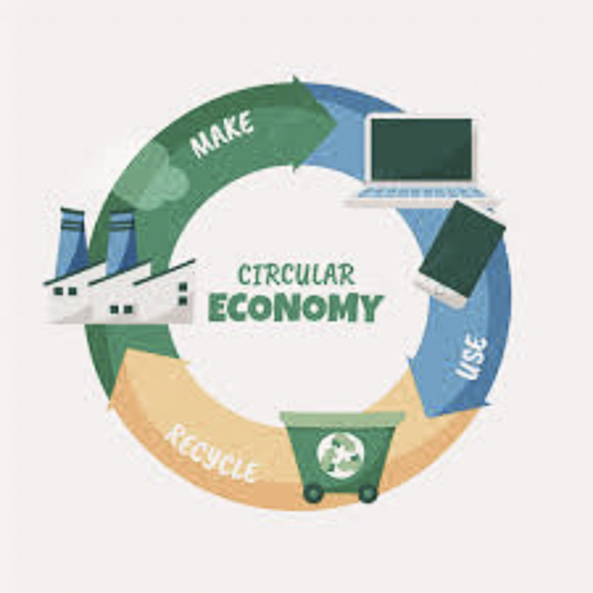 Circular economy graphic image